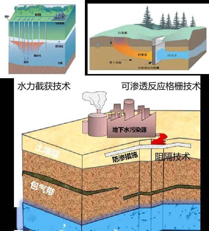 環保科普 | 地下水污染防治的科普知識，你了解嗎？