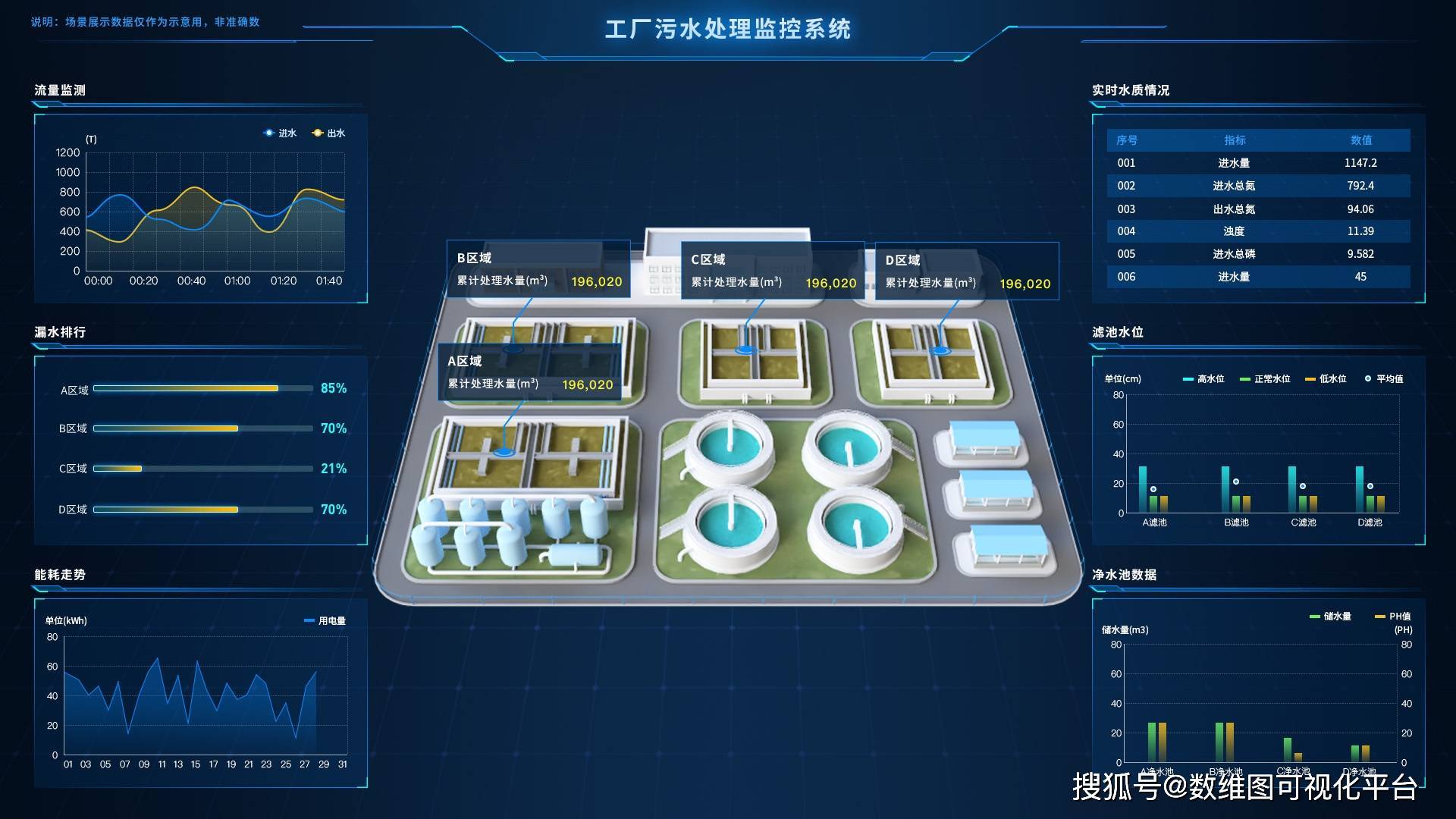 Sovit3D賦能智慧水務建設 水廠三維可視化綜合管控平臺引領企業管理新變革
